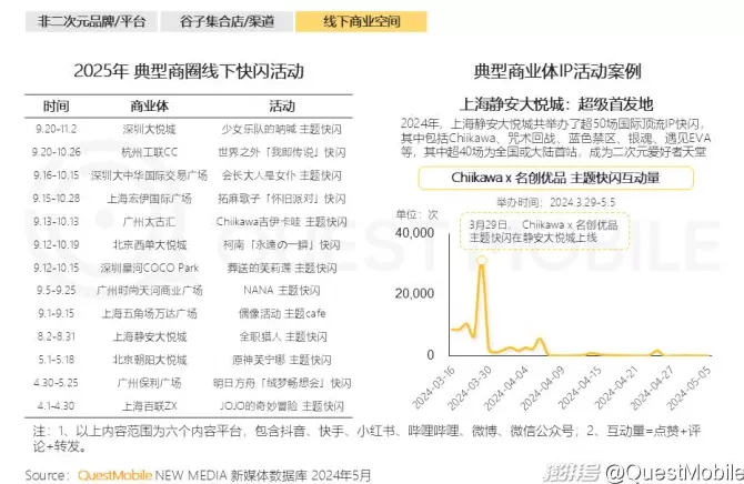 QuestMobile：2025谷子经济破2400亿元，核心二次元用户规模近1亿-第34张图片-