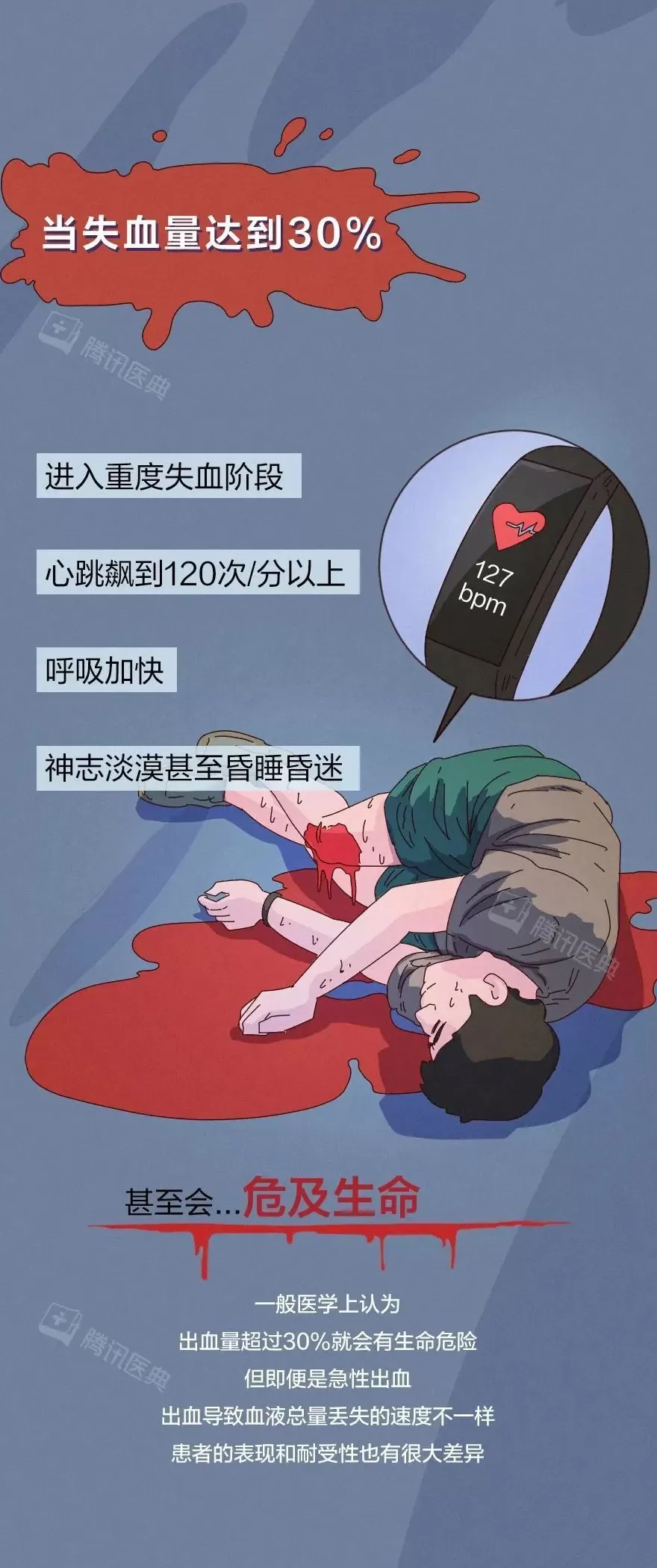 出血一旦止不住，到底有多可怕？-第14张图片-