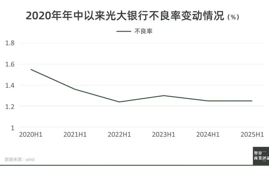 光大银行,不再“光大”?-第4张图片- 光大银行,不再“光大”?-第4张图片-