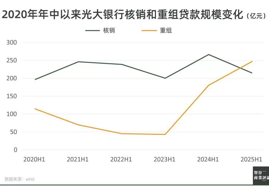 光大银行,不再“光大”?-第8张图片- 光大银行,不再“光大”?-第8张图片-