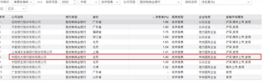 光大银行,不再“光大”?-第11张图片- 光大银行,不再“光大”?-第11张图片-