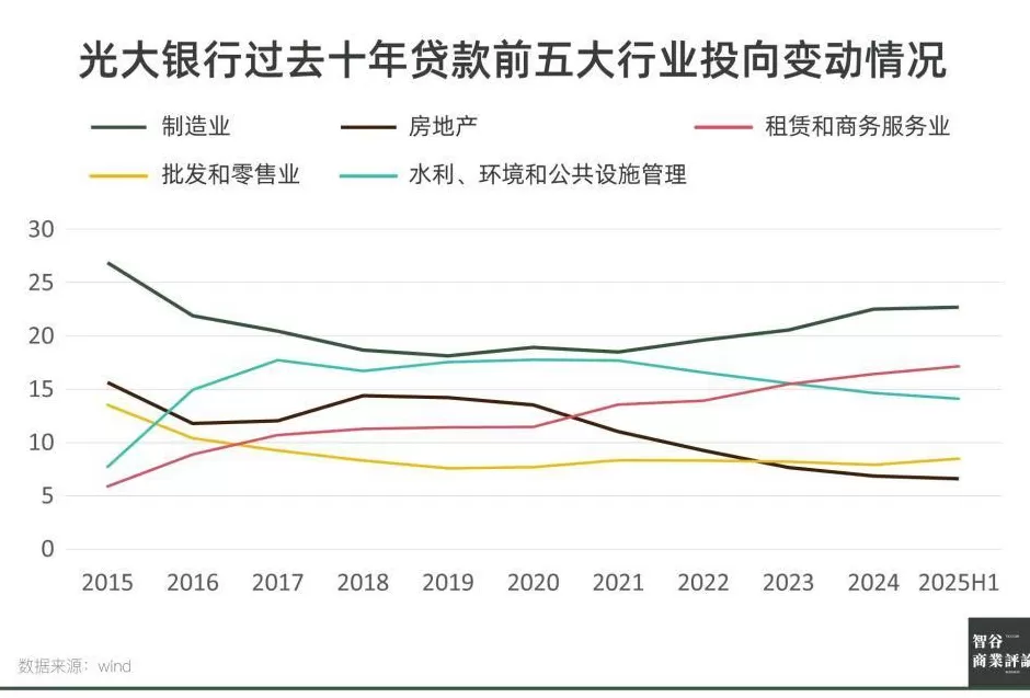 光大银行,不再“光大”?-第10张图片- 光大银行,不再“光大”?-第10张图片-