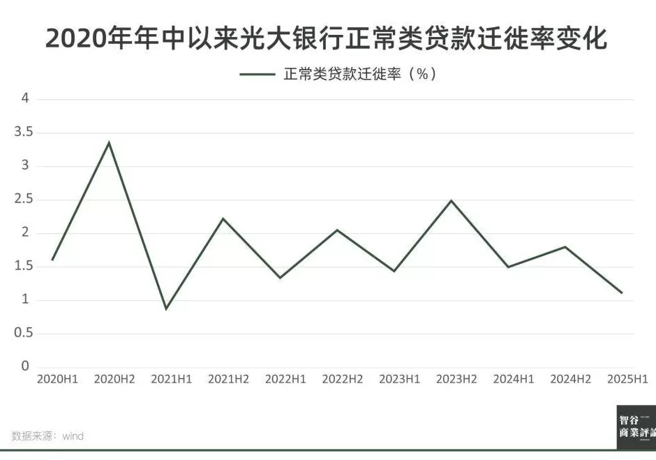 光大银行,不再“光大”?-第7张图片- 光大银行,不再“光大”?-第7张图片-
