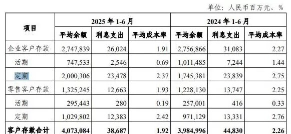 光大银行,不再“光大”?-第14张图片- 光大银行,不再“光大”?-第14张图片-