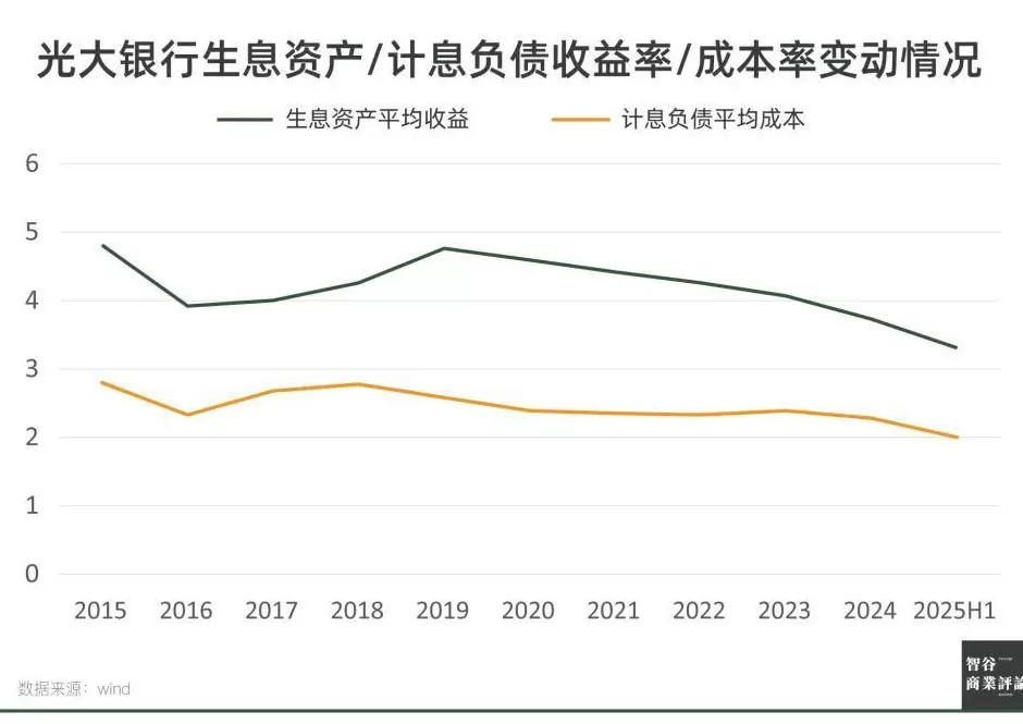 光大银行,不再“光大”?-第12张图片- 光大银行,不再“光大”?-第12张图片-