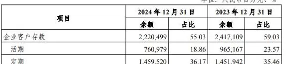 光大银行,不再“光大”?-第15张图片- 光大银行,不再“光大”?-第15张图片-