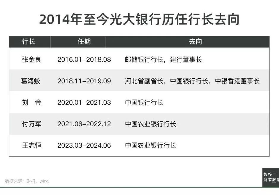 光大银行,不再“光大”?-第21张图片- 光大银行,不再“光大”?-第21张图片-