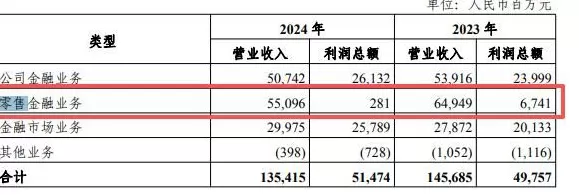 光大银行,不再“光大”?-第18张图片- 光大银行,不再“光大”?-第18张图片-
