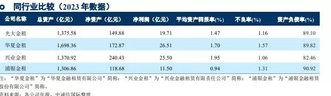 光大银行,不再“光大”?-第19张图片- 光大银行,不再“光大”?-第19张图片-