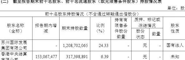首份上市券商三季报预告出炉，东吴证券预计净利同比增长50%-65%-第2张图片-