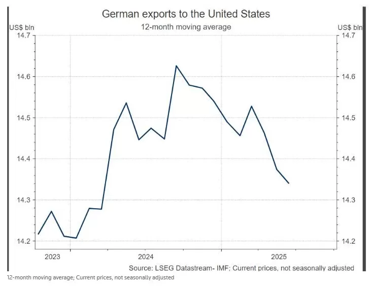 美国关税谁买单？路透社直言：美国自己-第5张图片-