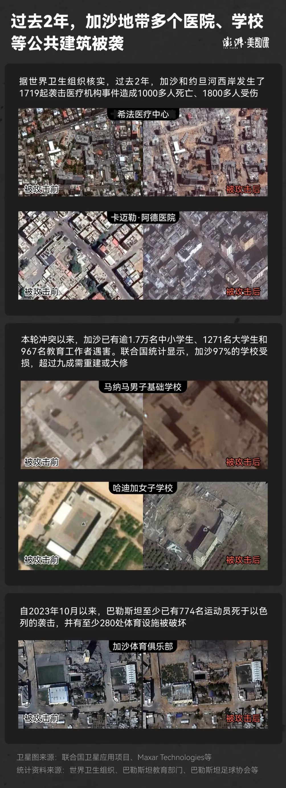 5张卫星图看加沙：2年战火改变了什么-第6张图片-