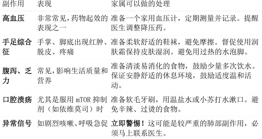 科普|靶向及免疫治疗是如何抗击肾癌的?家属该如何配合?-第2张图片- 科普|靶向及免疫治疗是如何抗击肾癌的?家属该如何配合?-第2张图片-