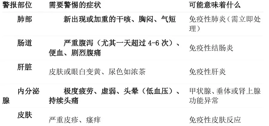 科普|靶向及免疫治疗是如何抗击肾癌的?家属该如何配合?-第3张图片- 科普|靶向及免疫治疗是如何抗击肾癌的?家属该如何配合?-第3张图片-