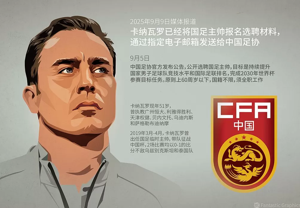 全世界最闲球队？国足还在等待主帅，热身赛额度浪费25%-第4张图片-