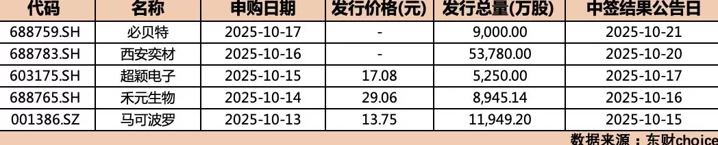 本周科创成长层三只未盈利新股开启申购,如何“掘金”新赛道?-第1张图片- 本周科创成长层三只未盈利新股开启申购,如何“掘金”新赛道?-第1张图片-
