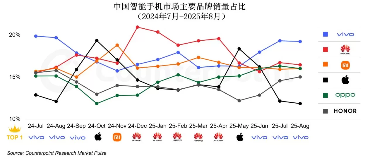 电子行业的“全壁江山”，为什么都来了vivo？-第2张图片-