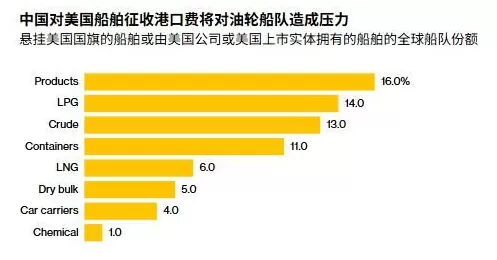 中美新较量今日打响,大洋两岸从未见过-第3张图片- 中美新较量今日打响,大洋两岸从未见过-第3张图片-