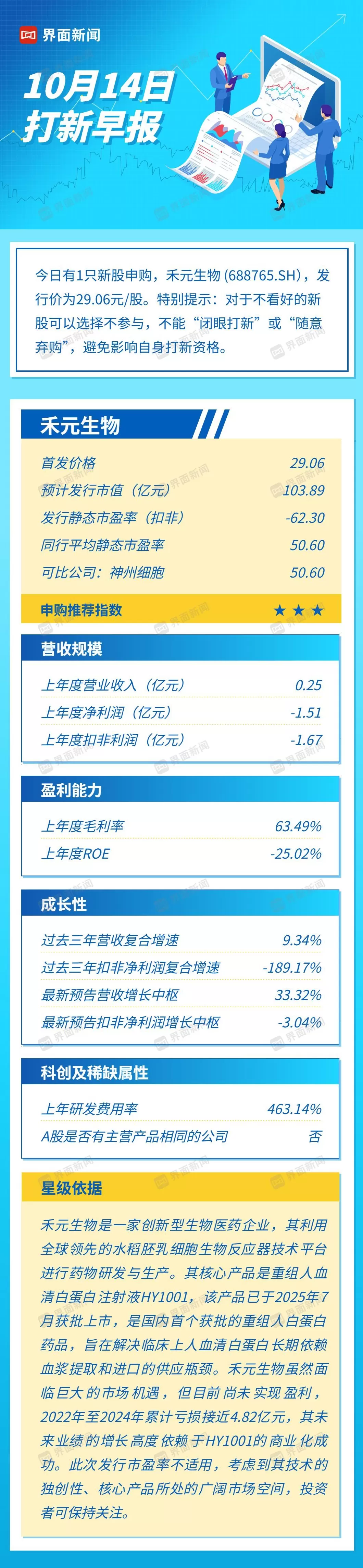 打新早报| 全球首创“稻米造血”技术，禾元生物引领重组白蛋白商业化-第1张图片-
