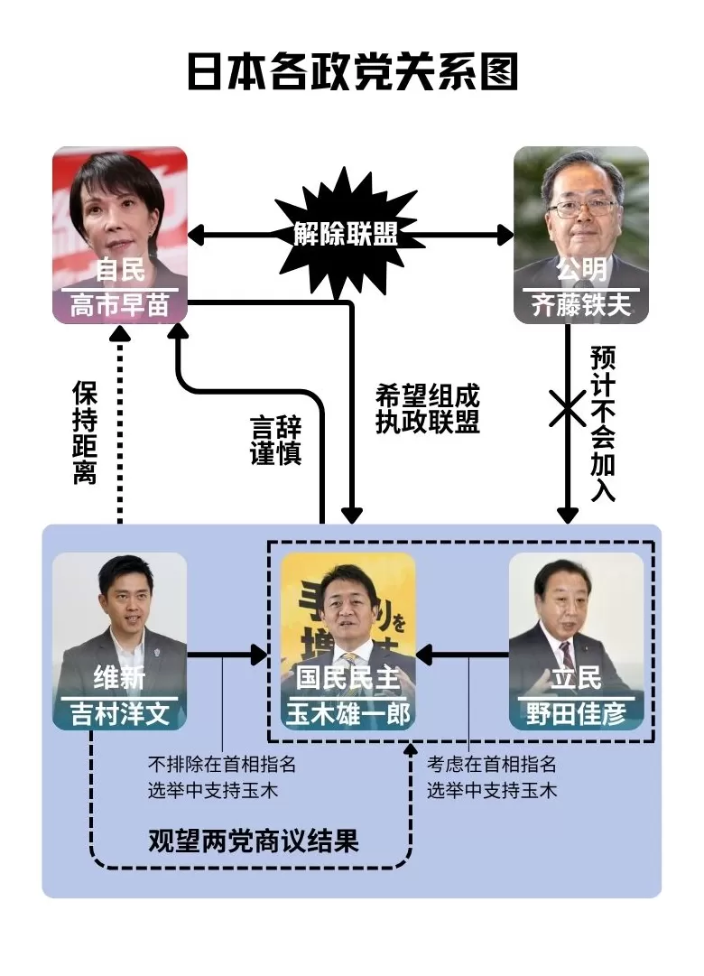 日本政坛更乱了：凑数式谋算中，玉木、高市、石破都可能做首相-第2张图片-