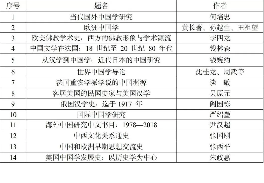 54部世界中国学研究推荐书目发布，聚焦历史中国与当代中国-第3张图片-