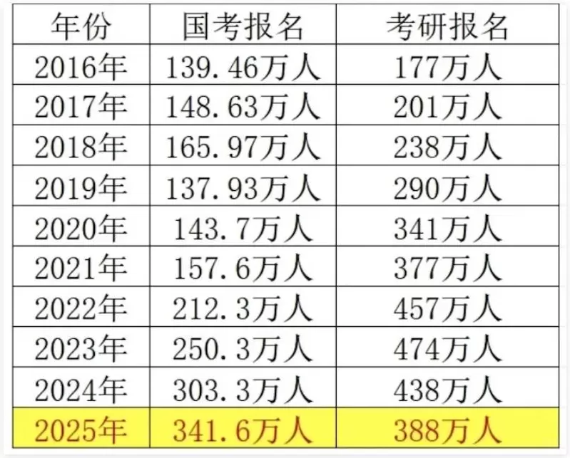 国考打破35岁年龄上限，我们该叫好吗？-第3张图片-