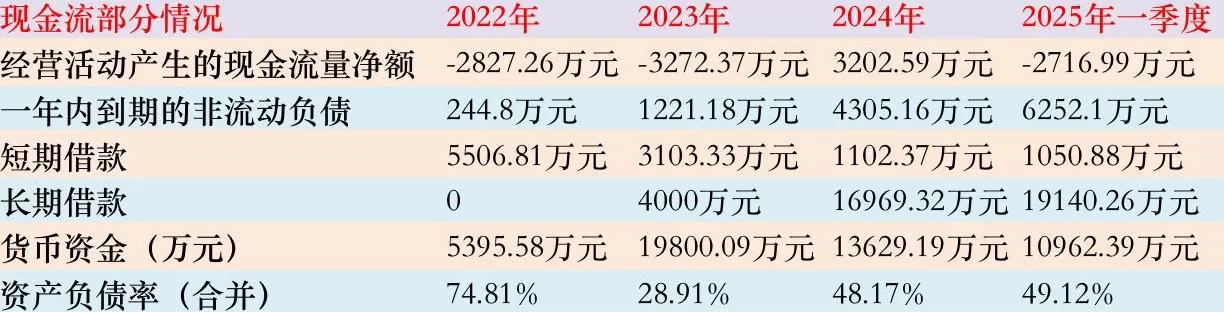 IPO雷达 | 莱普科技与第一大客户多维度绑定，主要产品销量趋势性下降-第4张图片-