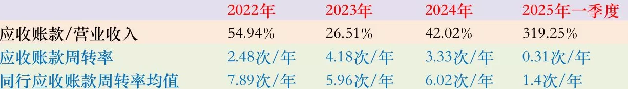 IPO雷达 | 莱普科技与第一大客户多维度绑定，主要产品销量趋势性下降-第3张图片-
