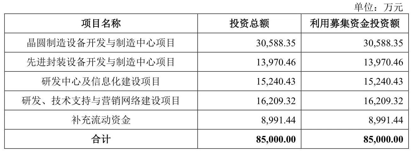 IPO雷达 | 莱普科技与第一大客户多维度绑定，主要产品销量趋势性下降-第5张图片-