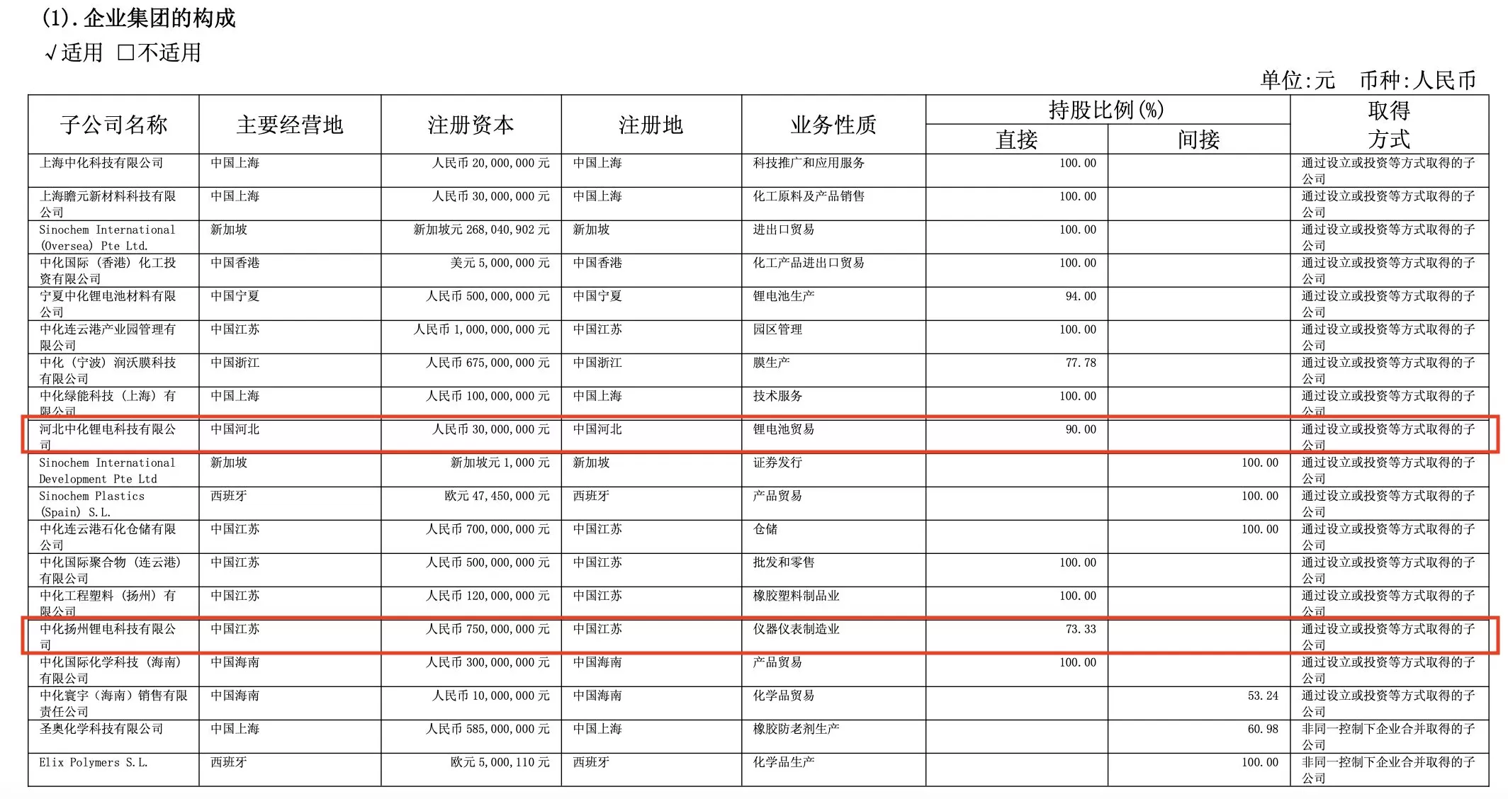 又一家锂电子公司破产,中化国际新能源战略大撤退-第2张图片- 又一家锂电子公司破产,中化国际新能源战略大撤退-第2张图片-