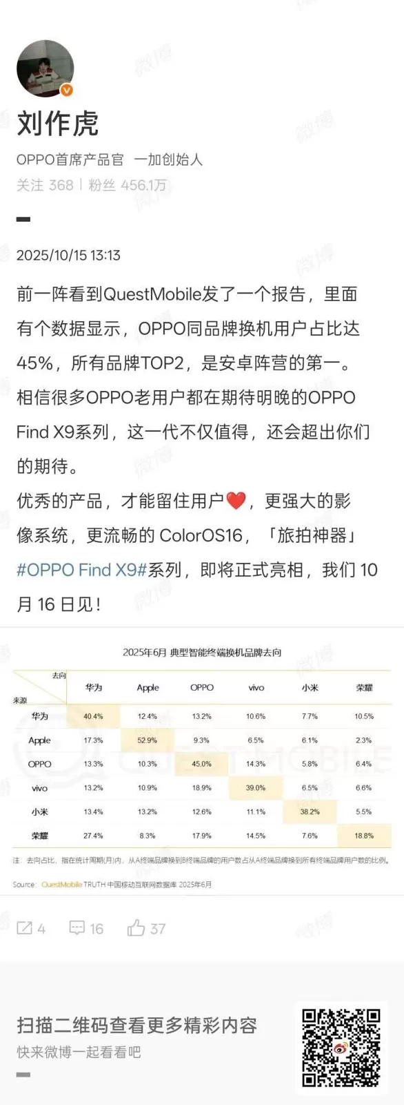 OPPO首席产品官刘作虎：OPPO同品牌换机用户占比达45%，位列安卓第一-第1张图片-