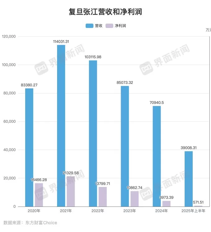 复旦张江回应“明星”仿制药上市遭拒-第2张图片-