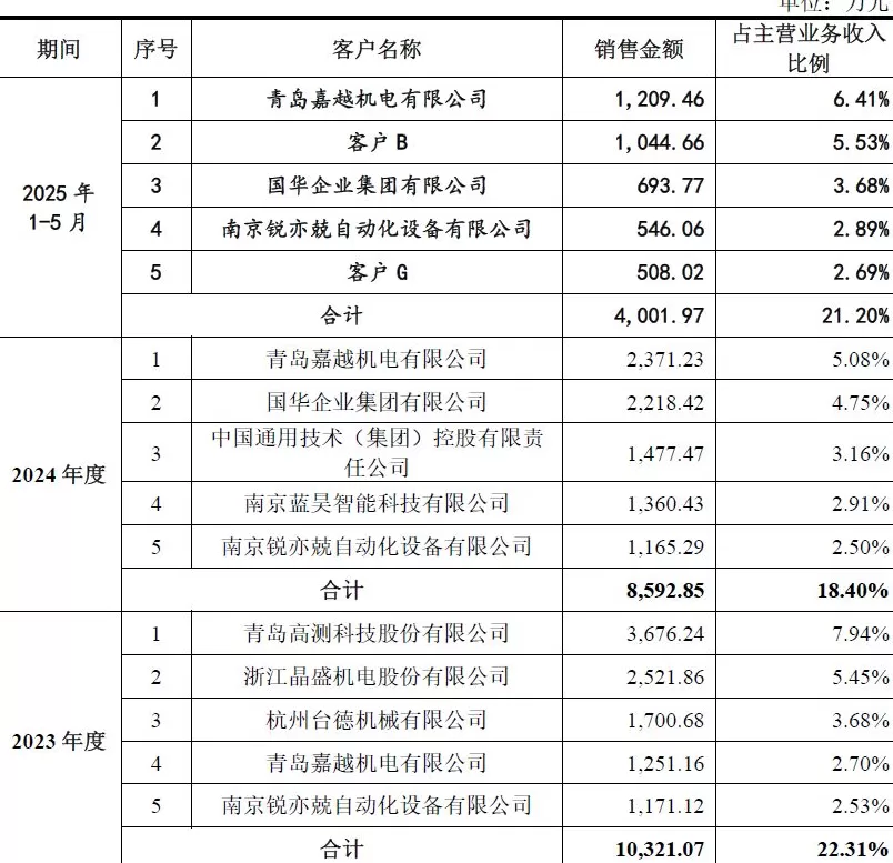 财说|标的公司第一大客户0人参保？南京化纤资产置换迷局-第4张图片-