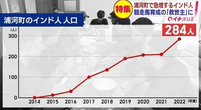 印度50万移民将攻占日本？民众街头抗议大骂：又臭又脏别来！-第23张图片-