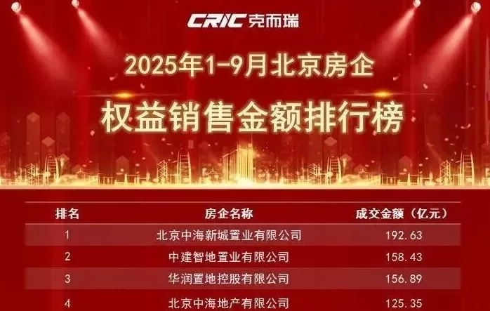 紫京宸园开盘热销56亿，中建智地向北京楼市“销冠”发起冲击-第4张图片-