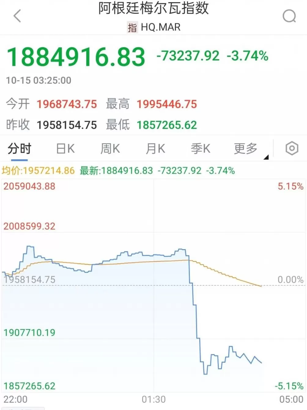 200亿美元急援阿根廷后，特朗普“开条件”：米莱选举没赢，美国就撤！-第2张图片-
