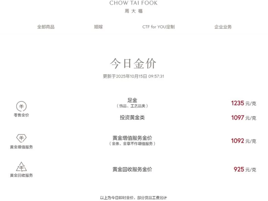 甘肃一地发现大型金矿，规模相当于两个大型金矿！国际金价，再创历史新高！招金黄金涨停-第3张图片-