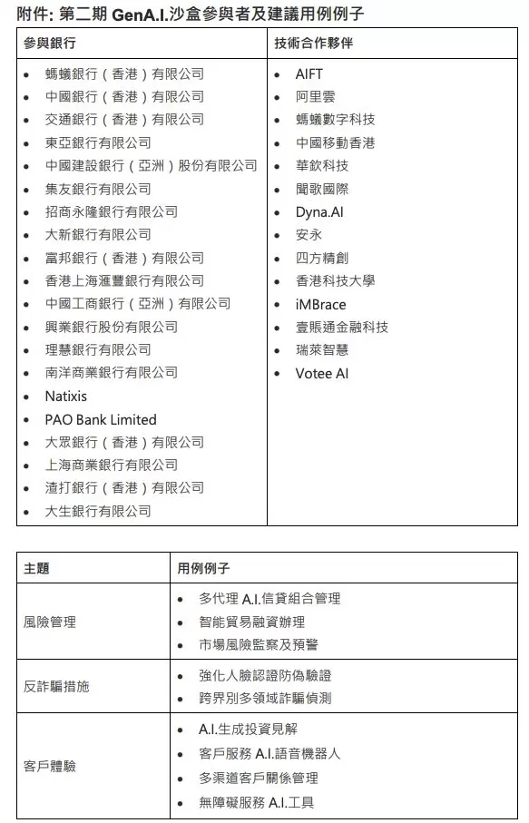 香港金管局公布第二期GenA.I.沙盒参与者名单-第1张图片- 香港金管局公布第二期GenA.I.沙盒参与者名单-第1张图片-