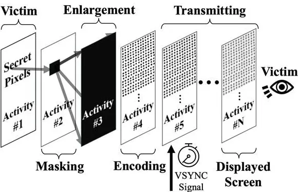 新型攻击30秒即可窃取双重验证码！影响所有Android手机-第2张图片-