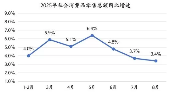 四季度经济工作怎么干？这场会议透露了重要信息-第2张图片-