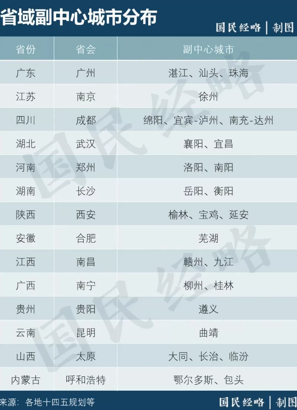 强省会,又来了?-第2张图片- 强省会,又来了?-第2张图片-