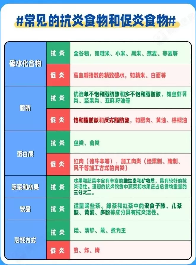 这几种炎症拖着不管，会悄悄变成癌-第13张图片-