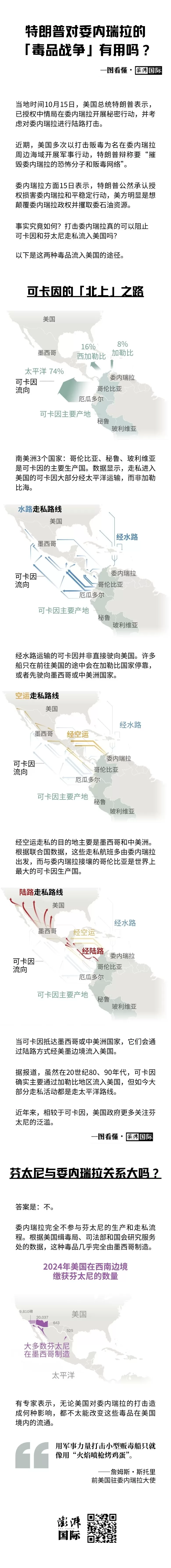 一图看懂｜特朗普对委内瑞拉发动“毒品战争”，真能禁毒？-第1张图片-