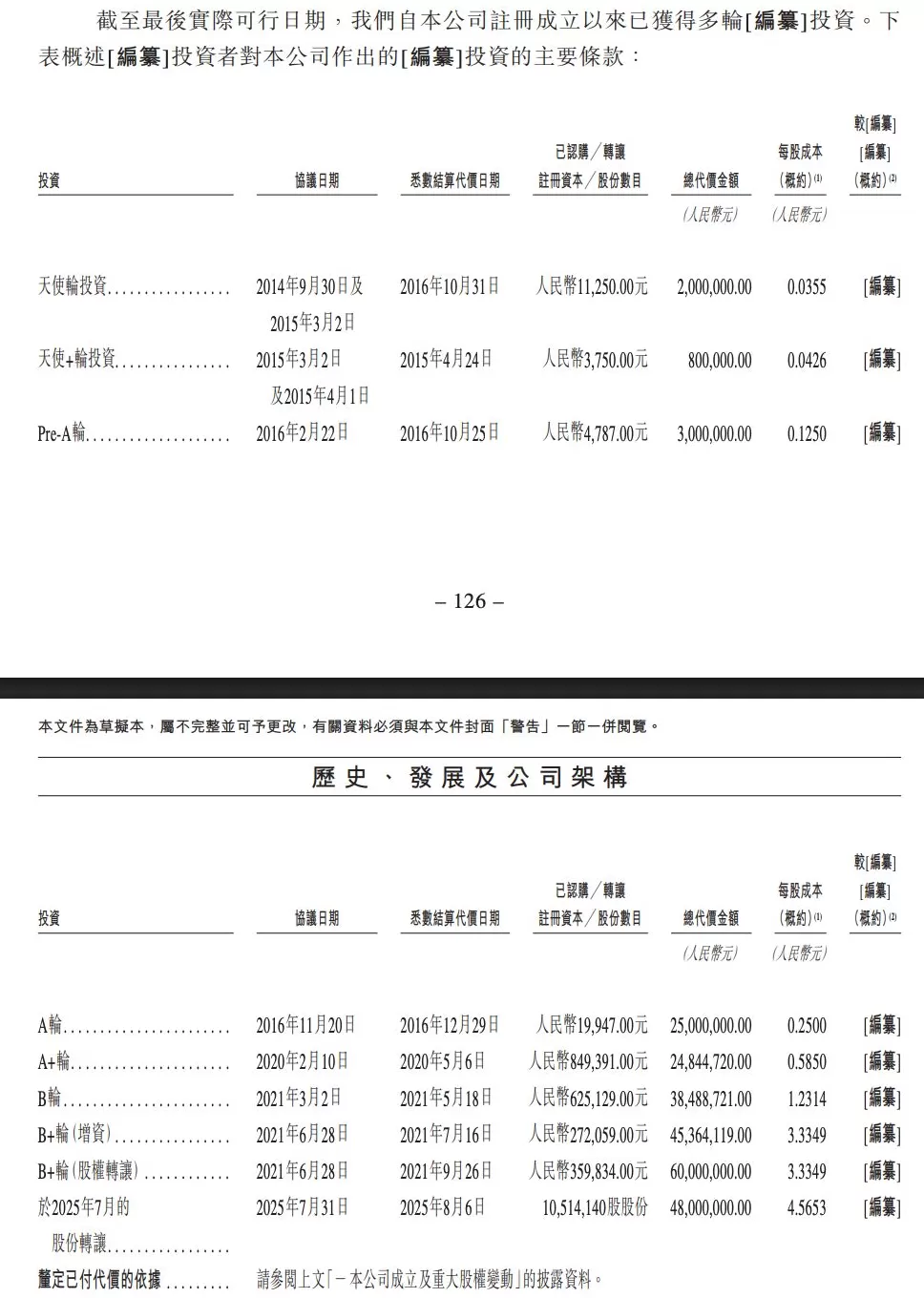 遇见小面冲刺港股IPO：上半年净利翻番，两个月前遭二股东减持-第5张图片-