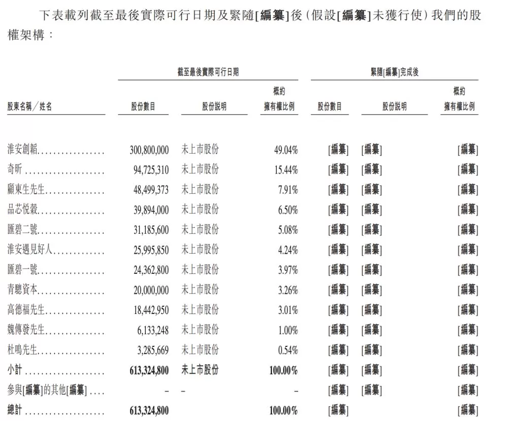 遇见小面冲刺港股IPO：上半年净利翻番，两个月前遭二股东减持-第6张图片-