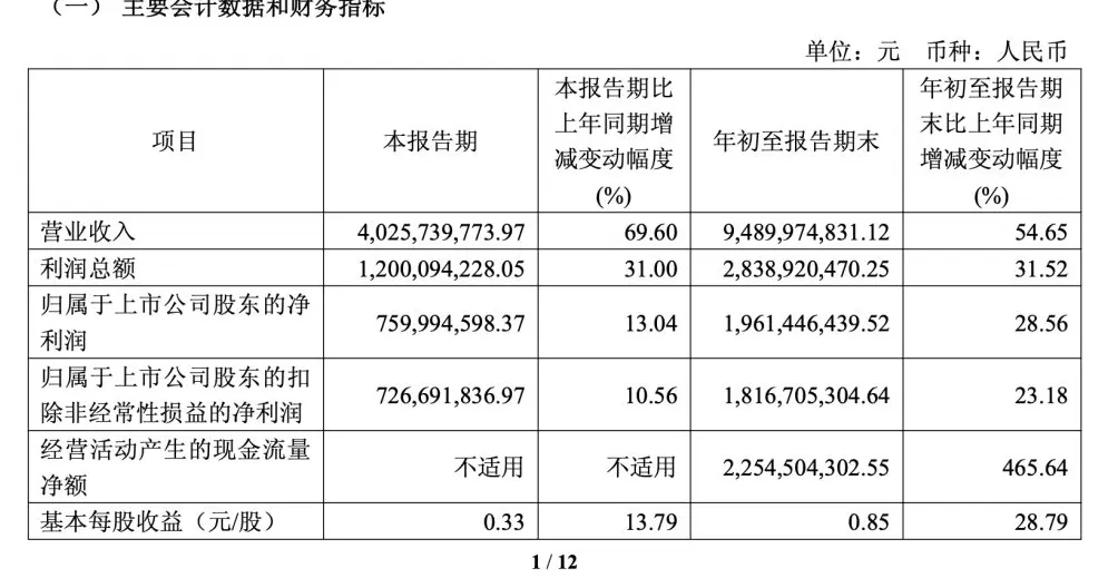 海光信息第三季度营收增长近七成，高端处理器市场版图扩大-第1张图片-