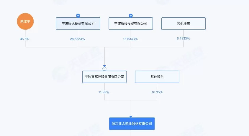 财说｜亚太药业易主定增，存五大悬念-第4张图片-
