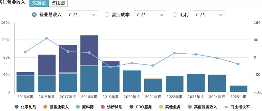 财说｜亚太药业易主定增，存五大悬念-第5张图片-