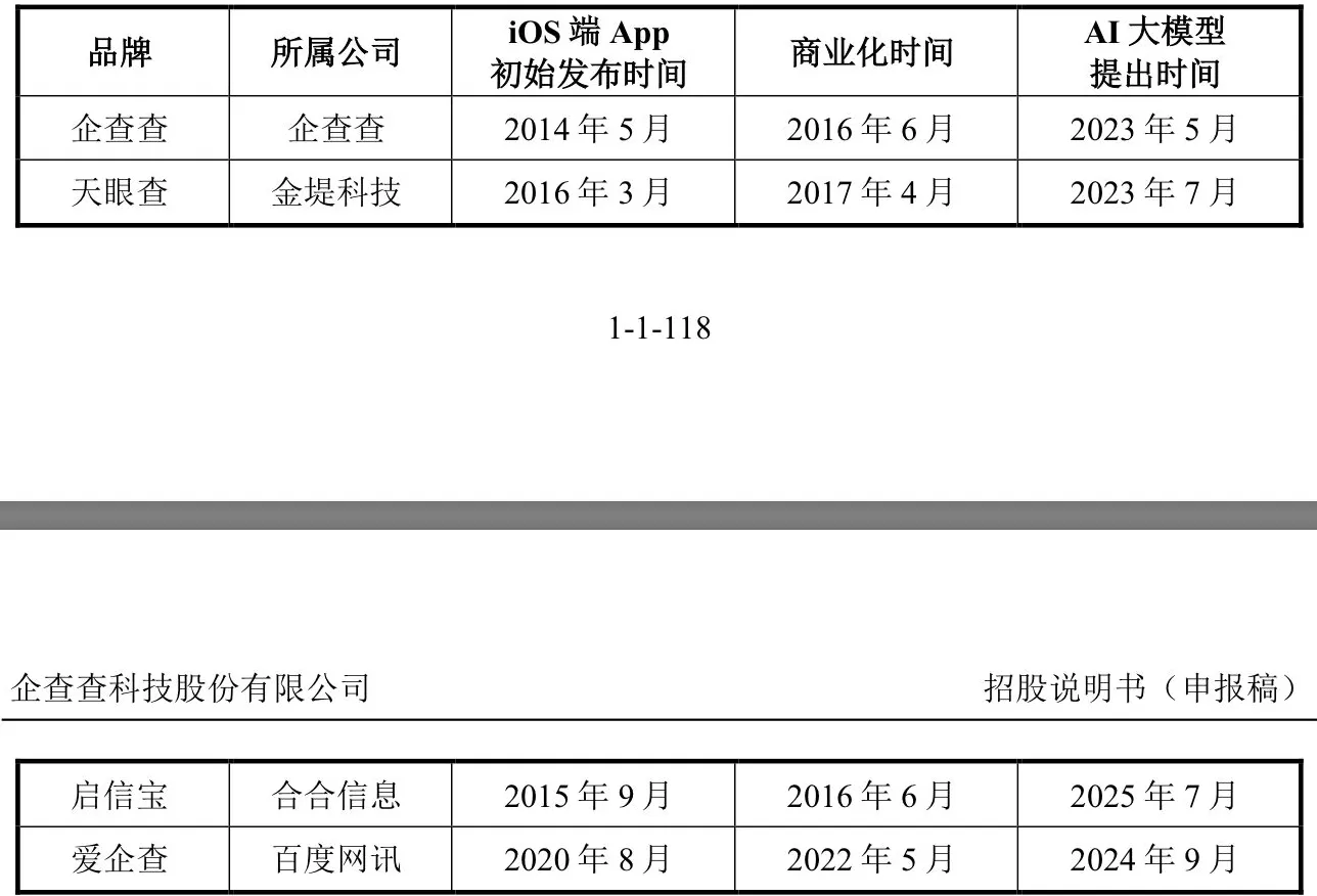 IPO雷达 | 企查查用户活跃度下滑，二股东提前部分套现-第4张图片-