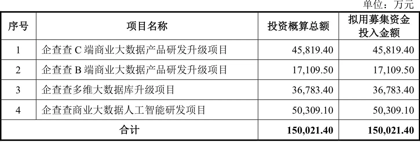 IPO雷达 | 企查查用户活跃度下滑，二股东提前部分套现-第2张图片-